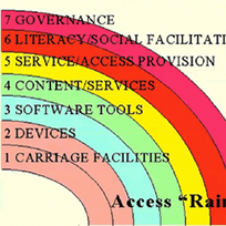 access rainbow