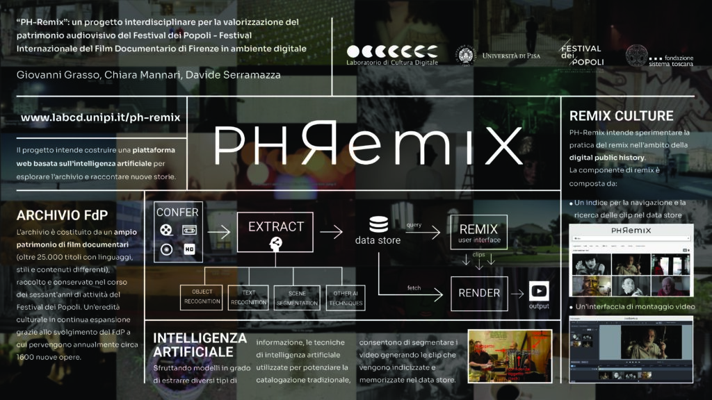 Poster PH-Remix x AIUCD2021